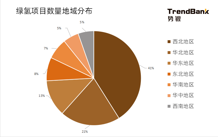 2025年電解水制氫設(shè)備出貨量將爆發(fā)，累計(jì)出貨量預(yù)計(jì)達(dá)到15GW