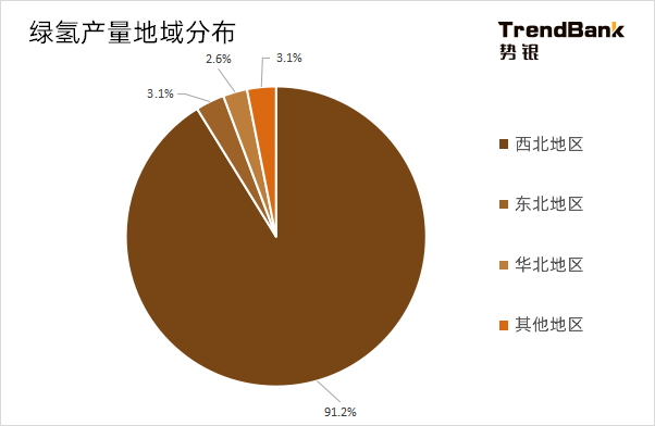 2025年電解水制氫設(shè)備出貨量將爆發(fā)，累計(jì)出貨量預(yù)計(jì)達(dá)到15GW