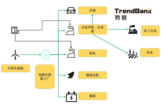 2025年電解水制氫設(shè)備出貨量將爆發(fā)，累計(jì)出貨量預(yù)計(jì)達(dá)到15GW
