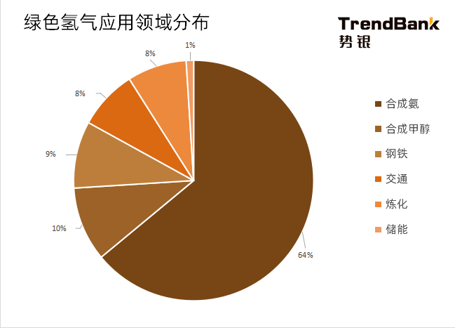 2025年電解水制氫設(shè)備出貨量將爆發(fā)，累計(jì)出貨量預(yù)計(jì)達(dá)到15GW