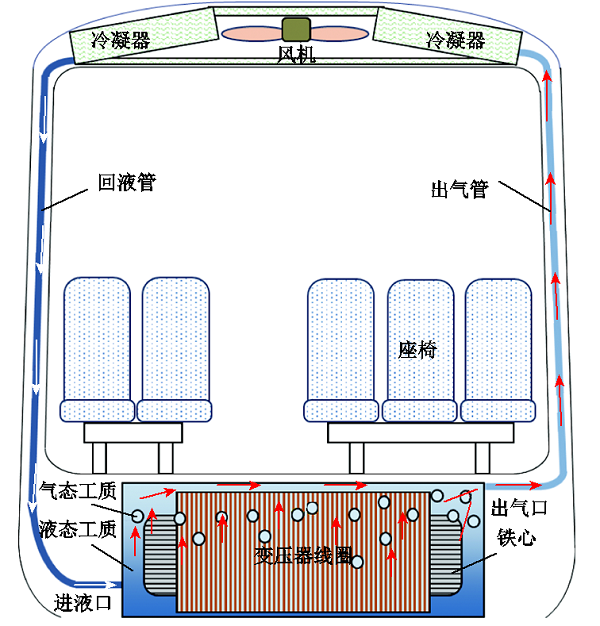 芯式電磁結(jié)構(gòu)！高鐵車載牽引變壓器輕量化設(shè)計(jì)的新方法