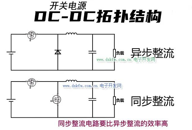 干貨！開關電源中同步整流和非同步整流詳解
